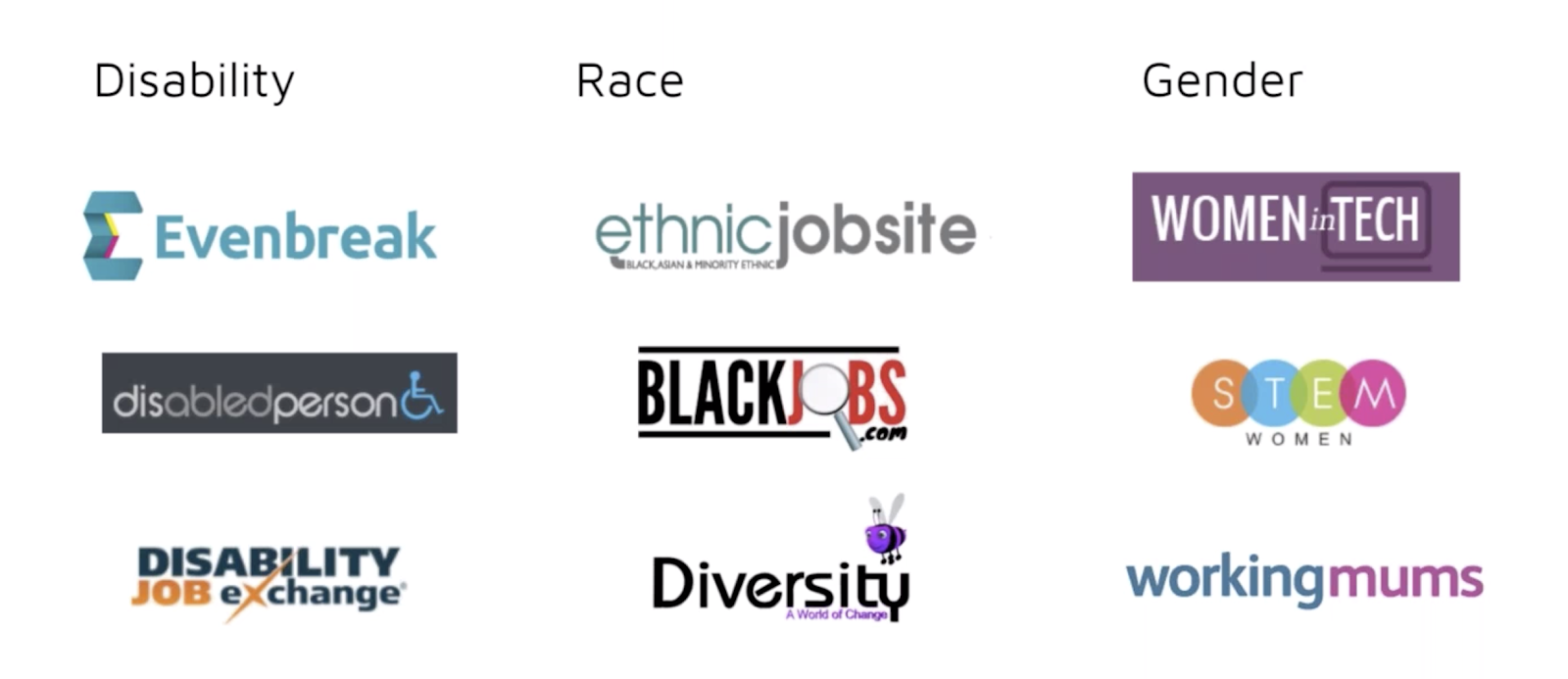 Diversity Sourcing Strategies that Work